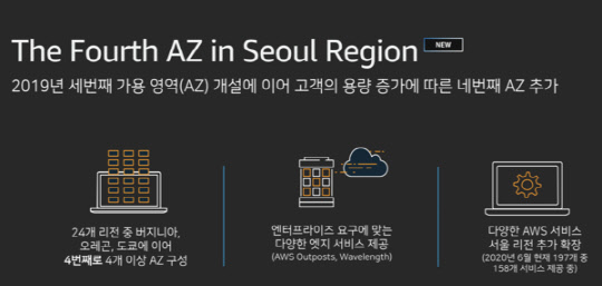 AWS 서울리전 가용영역 현황    AWS코리아 제공